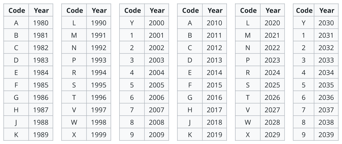 VIN-Model-Year-Table.png